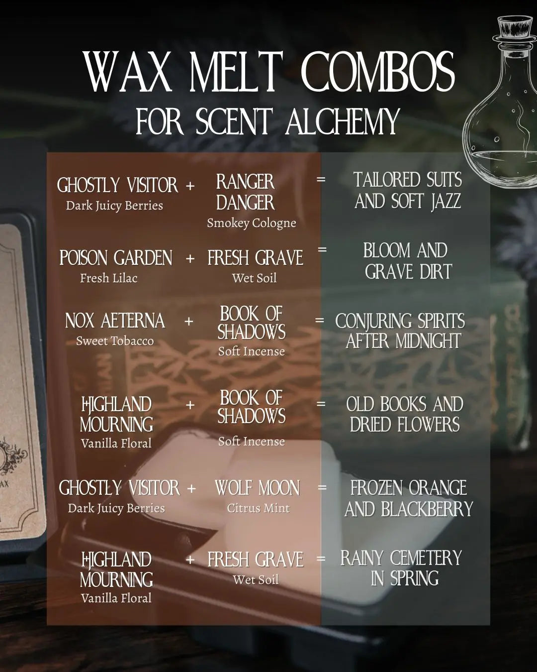 Scent Alchemy with Wax Melts Hex and Wax Candle Co.